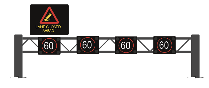 Graphic showing gantry spanning whole of motorway warning of lane closure ahead 