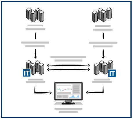 Flow diagram