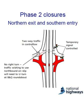 Phase 2 closures