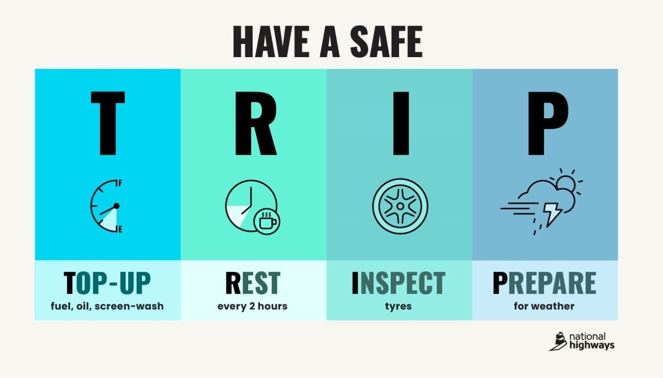 Have a safe TRIP: Top-up (fuel, oil, screen-wash), Rest (every 2 hours), Inspect (tyres), Prepare (for weather)