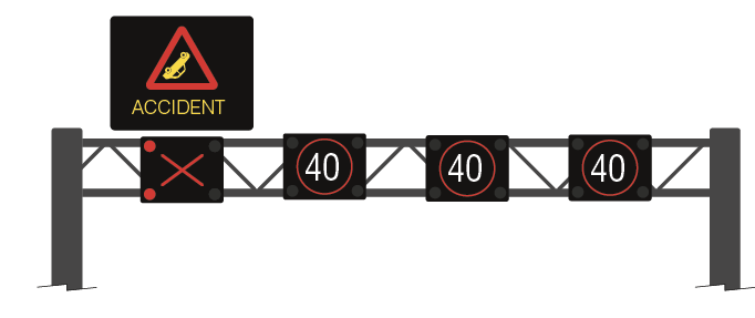 Graphic showing gantry spanning whole of motorway indicating lane closed by red X 