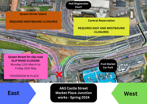 Marketplace Phases